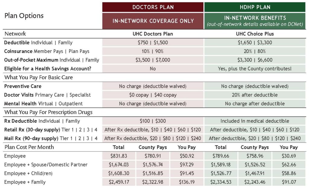2025 Medical Benefit Highlights